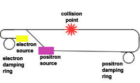 (Image - ILC positron path)
