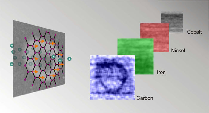 (Image - Magnetized carbon)
