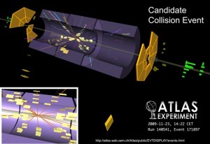 (Image - ATLAS detector diagram and candidate collision event)
