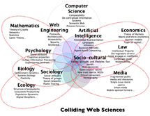 (Image - Colliding Web Sciences)