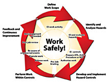 (Image - work planning and control process diagram)