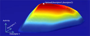 (Image - 3-D volcano plot)
